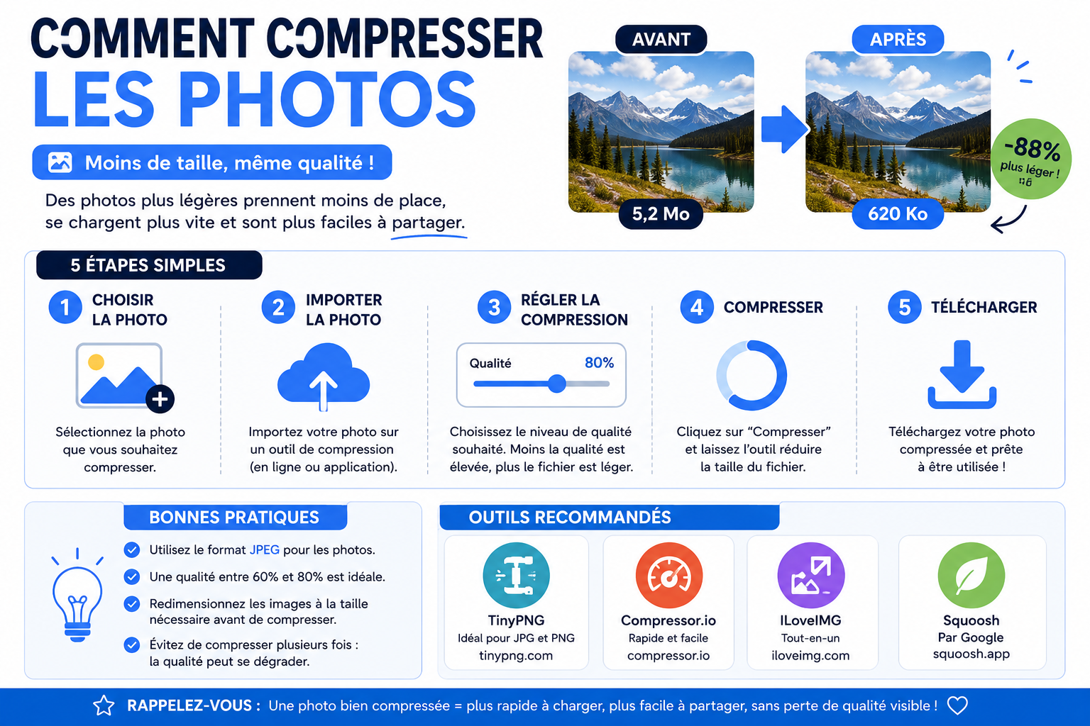 Comment compresser les photos : guide complet 2026